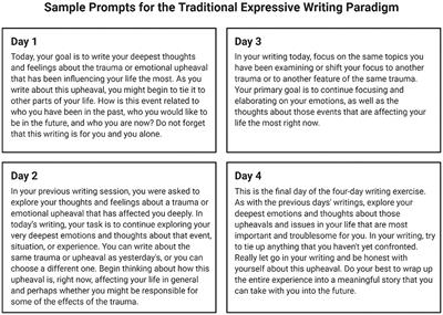 The Utility of Verbal Therapy for Pediatric Cancer Patients and Survivors: Expressive Writing, Video Narratives, and Bibliotherapy Exercises